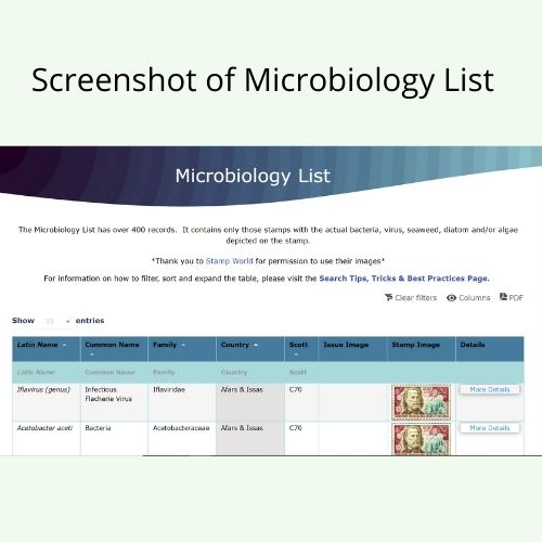 Screenshot of Microbiology List